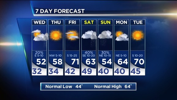Snow Expected Across Parts Of North Texas Snow Expected Across Parts Of North Texas