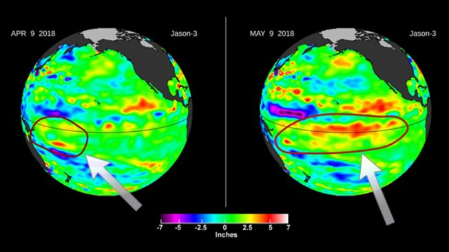 Potential Signs of El Niño by Early Winter? 