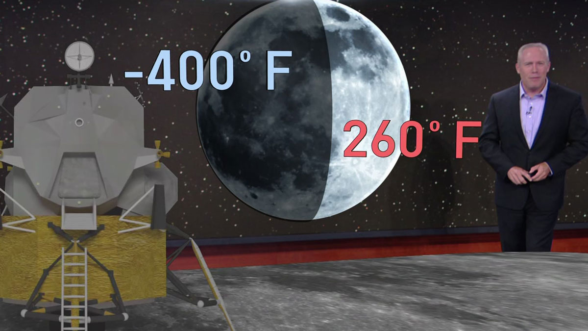 Extreme Temperatures on Earth and on the Moon