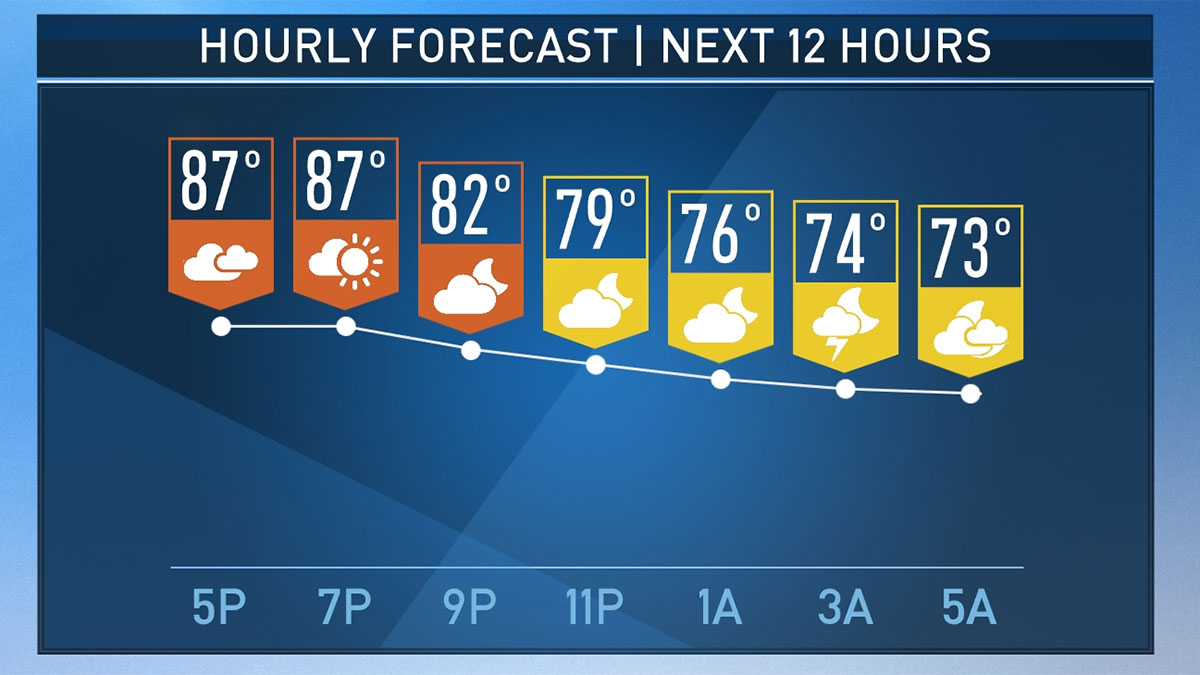 Spotty T-Storms Possible; Much of DFW to Stay Dry