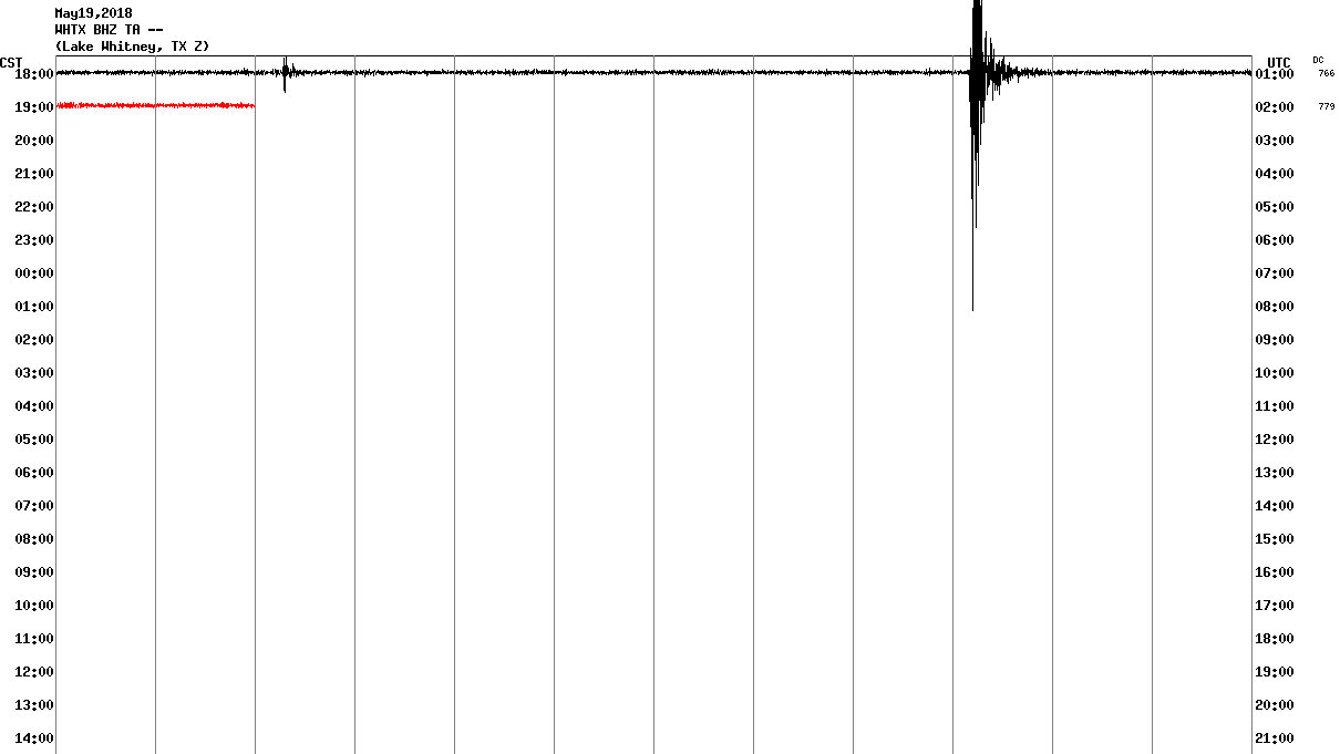 3.5M Earthquake Strikes Johnson County