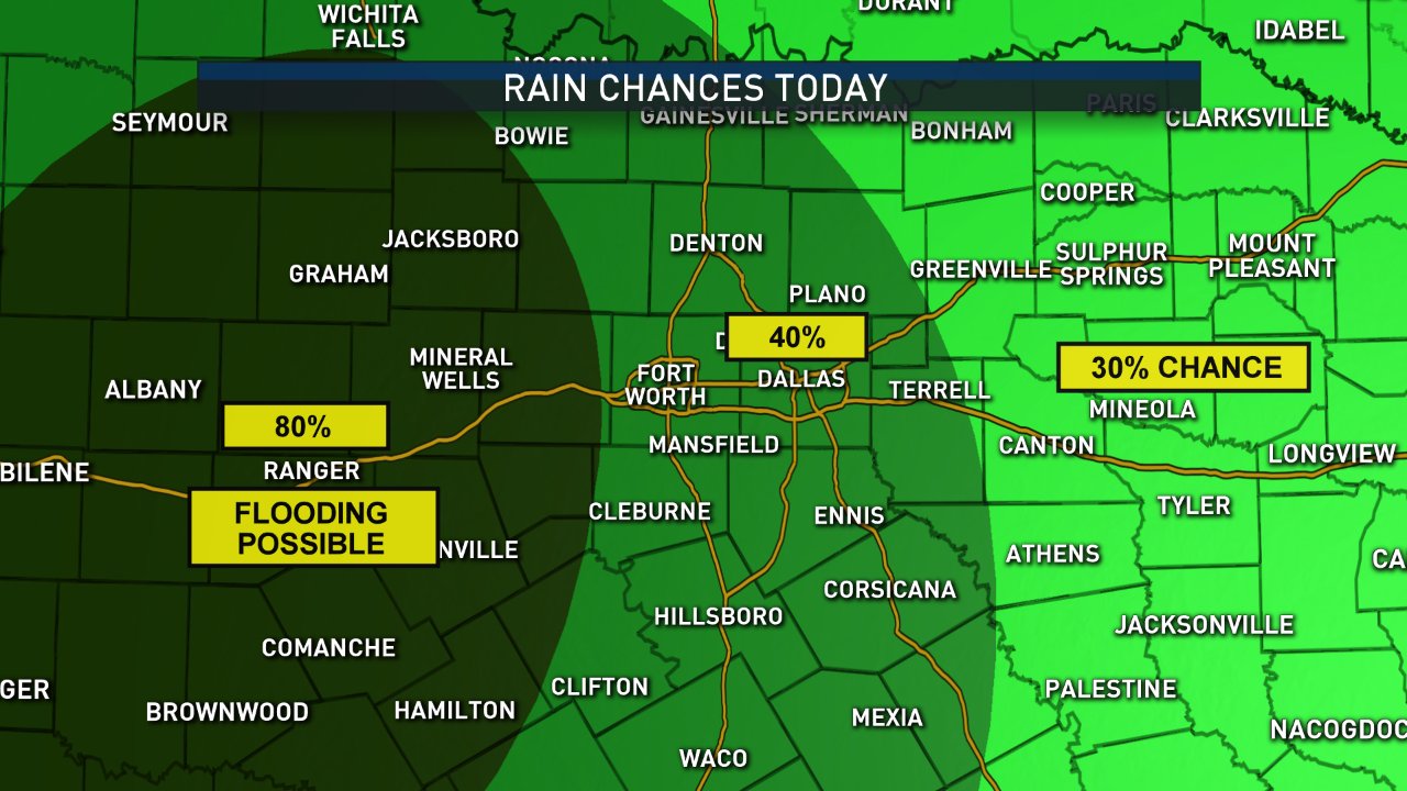 Live Radar: Scattered Showers Thursday