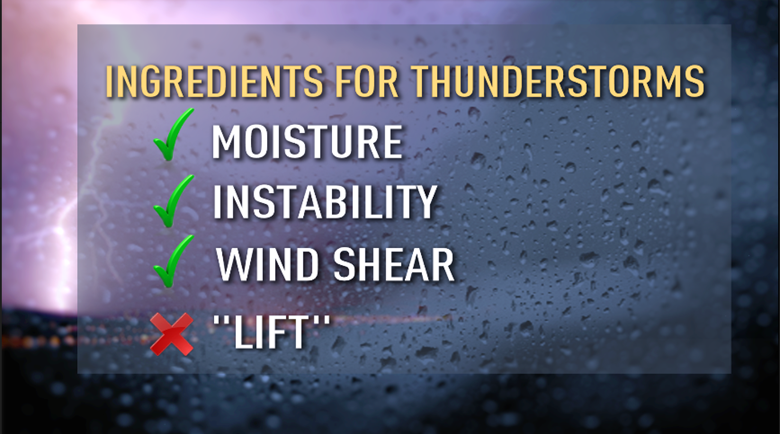 Storms Coming, But Not Here Yet: The Missing Ingredient
