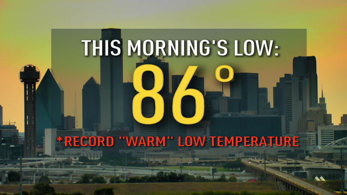 Friday Ties the Record for the Warmest Low Temperature
